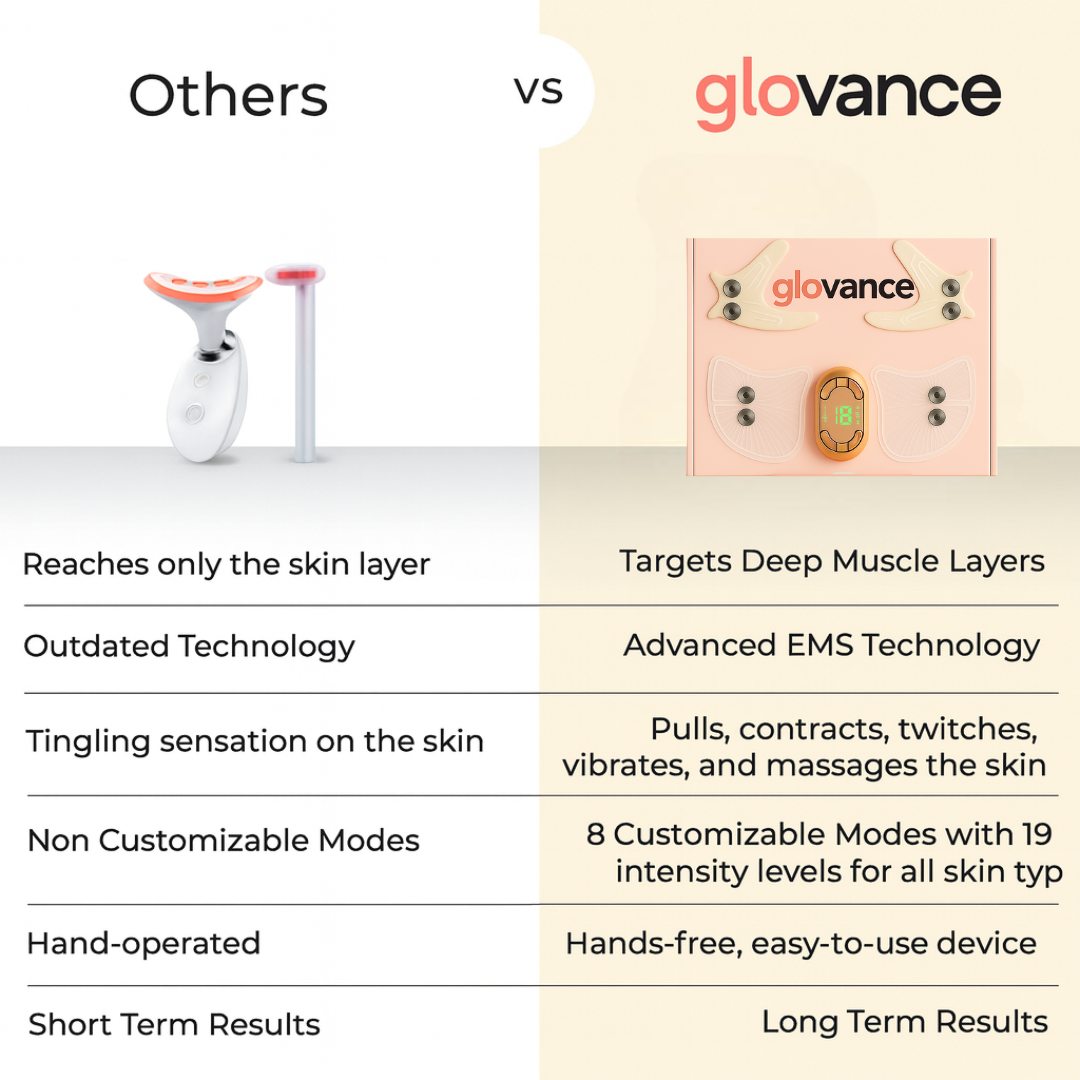 Glovance™ EMS Lift N' Glow Kit